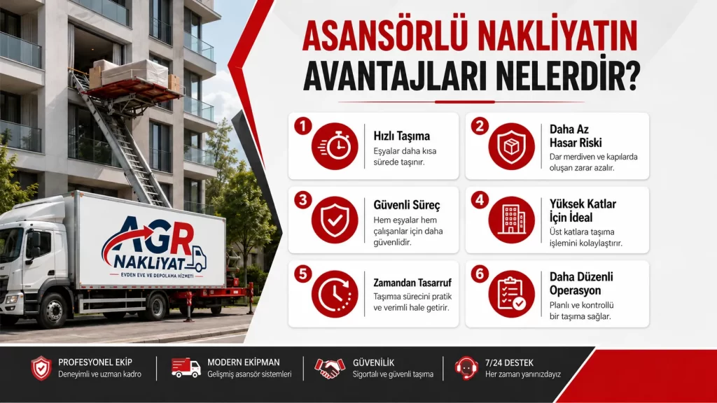 Asansörlü Nakliyatın Avantajları Nelerdir?